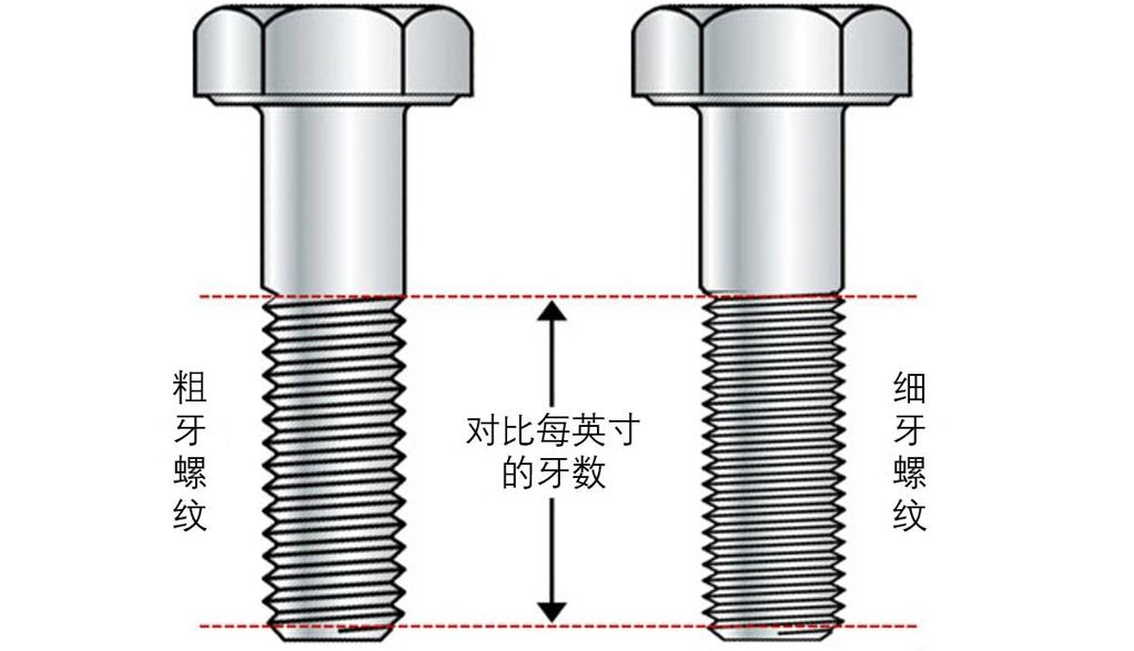 粗牙與細(xì)牙螺紋，如何選擇