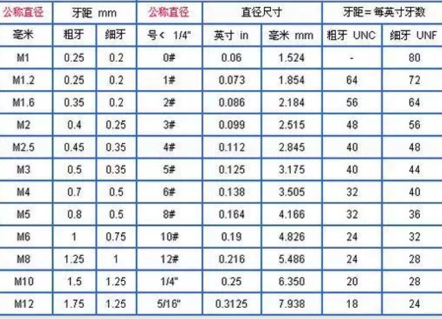 粗牙與細(xì)牙螺紋，如何選擇(圖3)