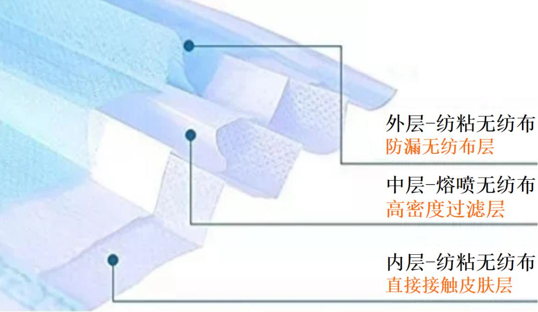 揭秘“熔噴模頭”、“口罩熔接齒模”，到底是個啥？(圖2)