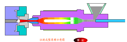 最全模具分類(lèi)，搞懂這些才算是模具工程師