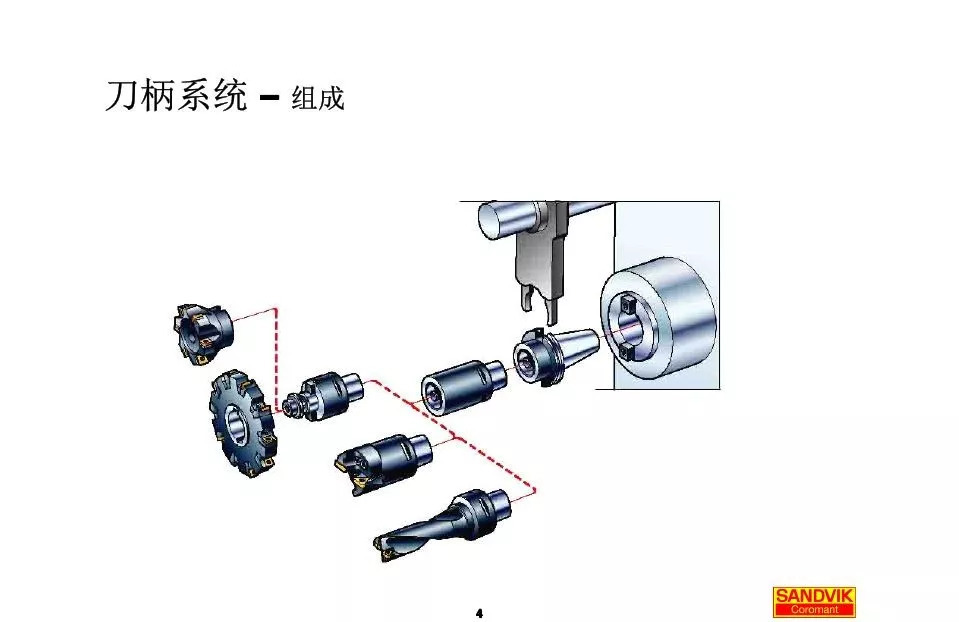 40張圖解加工中心的刀柄系統(tǒng)，聰明人都收藏了(圖4)