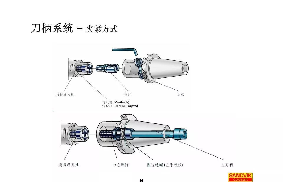 40張圖解加工中心的刀柄系統(tǒng)，聰明人都收藏了(圖16)