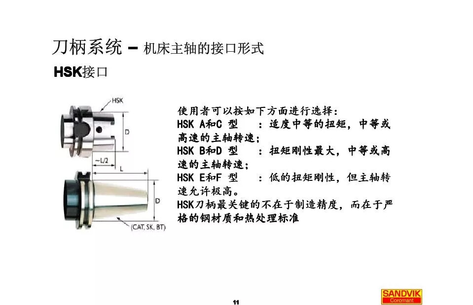 40張圖解加工中心的刀柄系統(tǒng)，聰明人都收藏了(圖11)