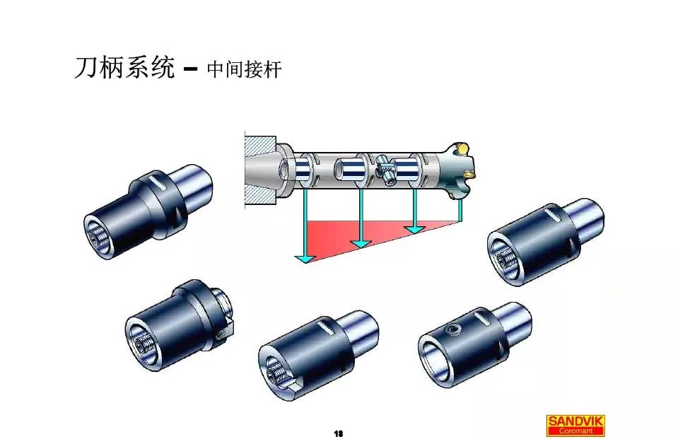 40張圖解加工中心的刀柄系統(tǒng)，聰明人都收藏了(圖18)