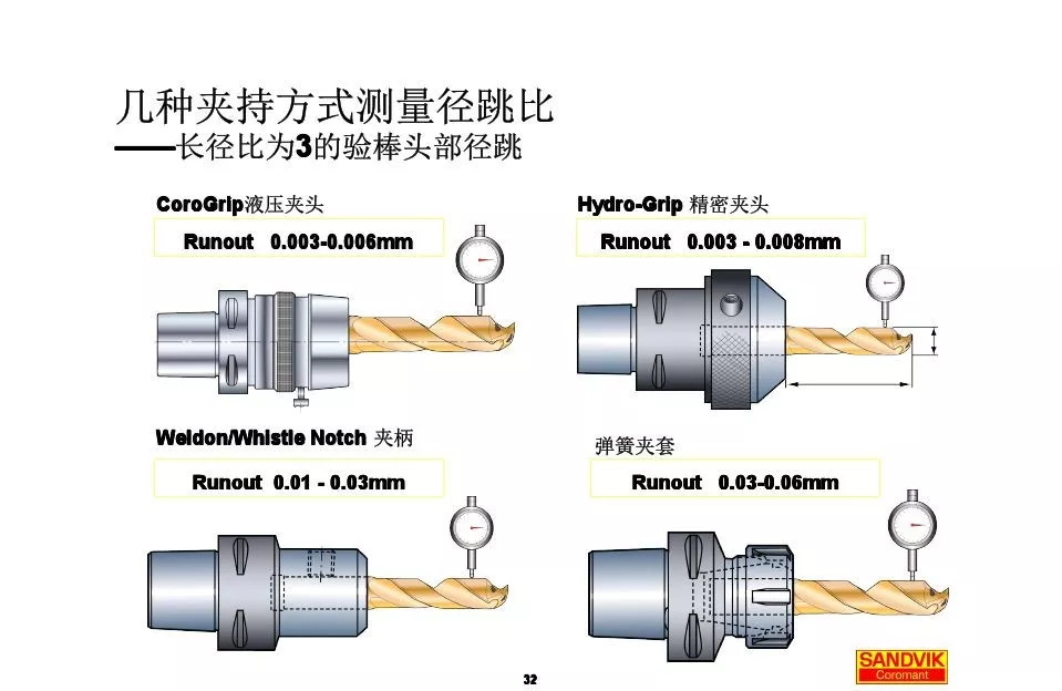 40張圖解加工中心的刀柄系統(tǒng)，聰明人都收藏了(圖32)