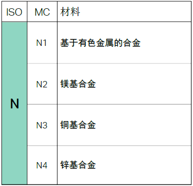 【巨高機(jī)床】不同的金屬材料，切削起來有什么不同？(圖9)