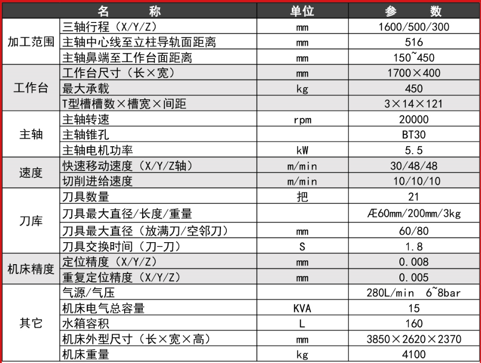 5G時代加工設(shè)備高速鉆攻中心機(jī) TC-1600(圖1)
