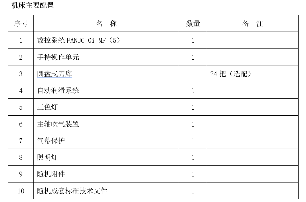大型龍門(mén)加工中心GM2216(圖1)