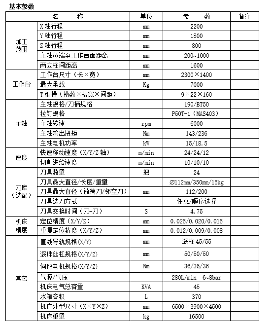 大型龍門(mén)加工中心GM2216(圖1)